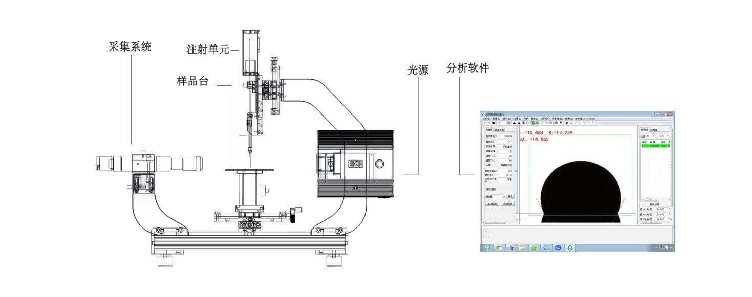 科研型接触角测量仪