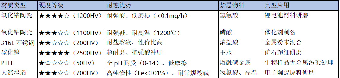 2026世界杯分16个组研磨罐